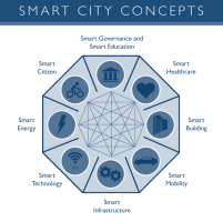 fs_gfx_smart-cities-concepts-v1