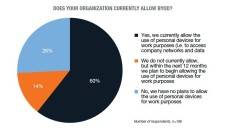 byod-usage-overall-1