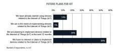 future-plans-for-iot