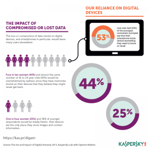 DigAm-infographic-02