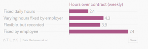 Flexible working