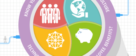 Flexible working now an almost universal employee benefit, claims study