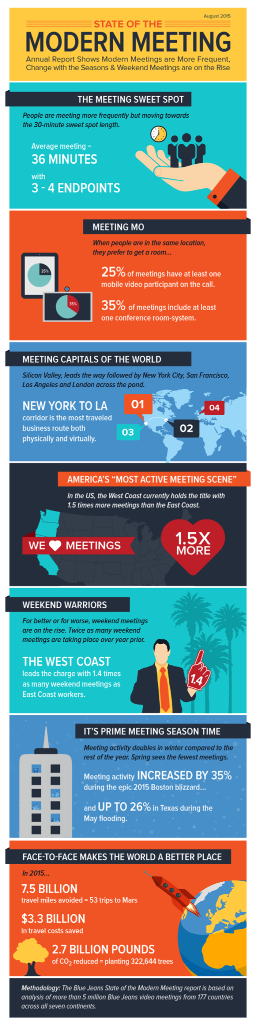 ModernMeeting_Infographic_August2015