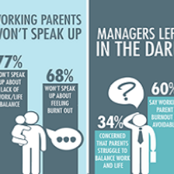 Working parents suffer in silence, as managers kept in the dark