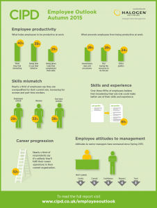 employee-outlook-infographic_2015-autumn