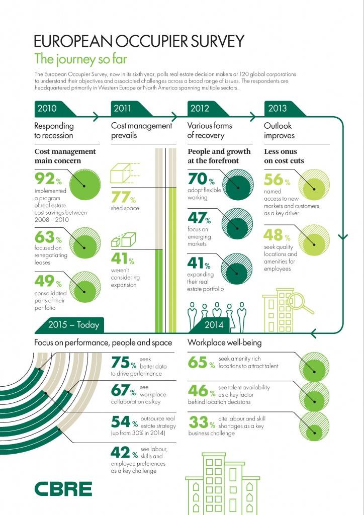 CBRE Infographic 1_16(1)-page-001