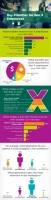 GenX_Infographic-259x1024