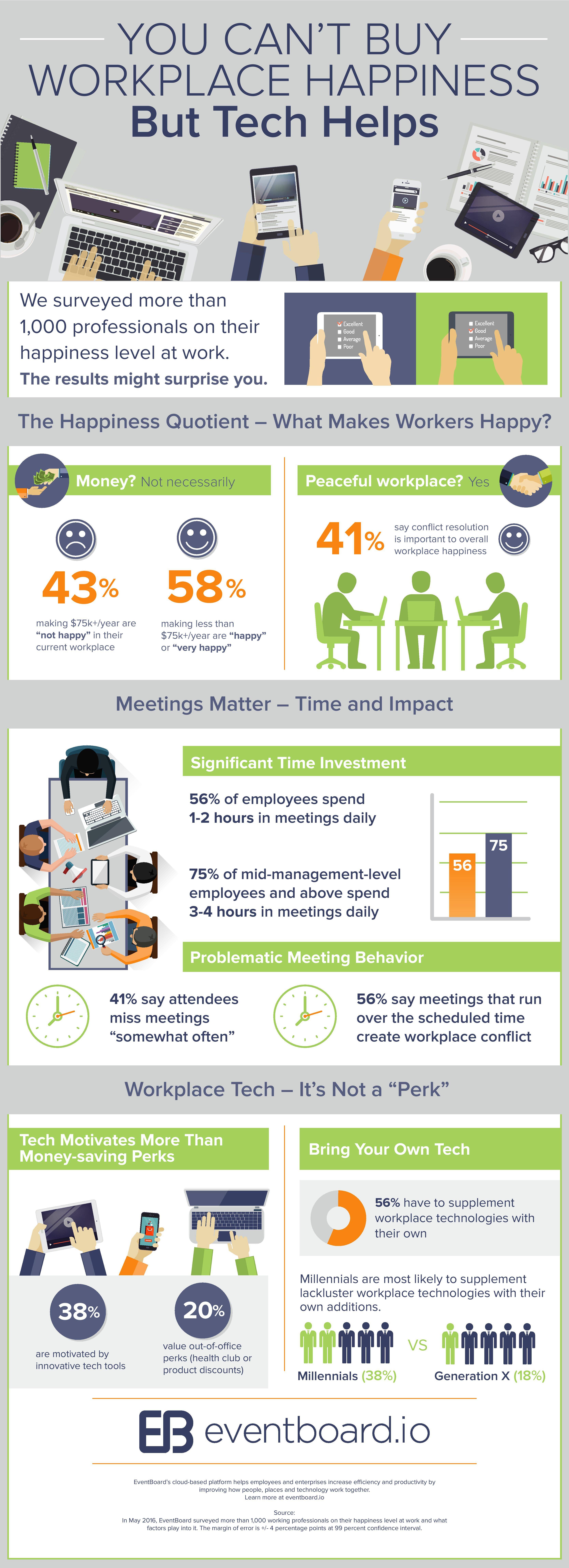 EventBoard-Workplace-Happiness-Infographic_FINAL-page-001