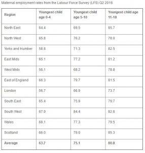 Maternal Employment Rates