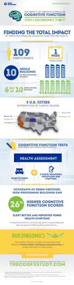 01-thecogfxbuildingomicsstudy-finding-the-total-impact