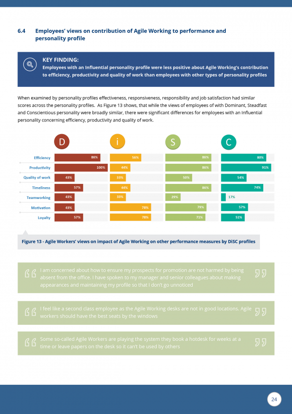 The contribution of personality to the performance of agile workers ...