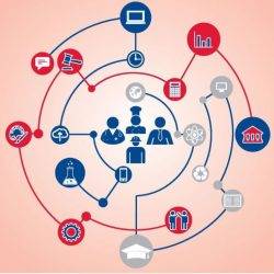 Skills gap driven by changing structure of labour market