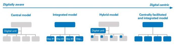 Four key points to consider when creating a digital workplace ...