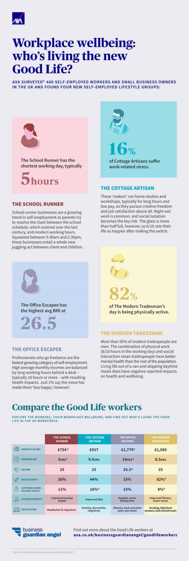 New study flags health and wellbeing risks for the self-employed ...