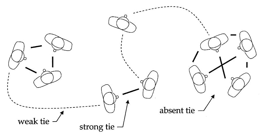 shift-to-hybrid-working-highlights-the-value-of-weak-ties-workplace