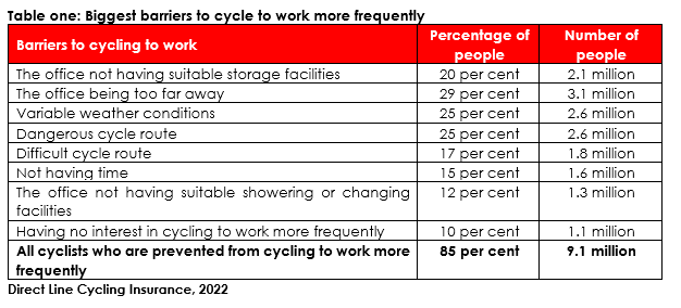 Cycle to best sale work insurance